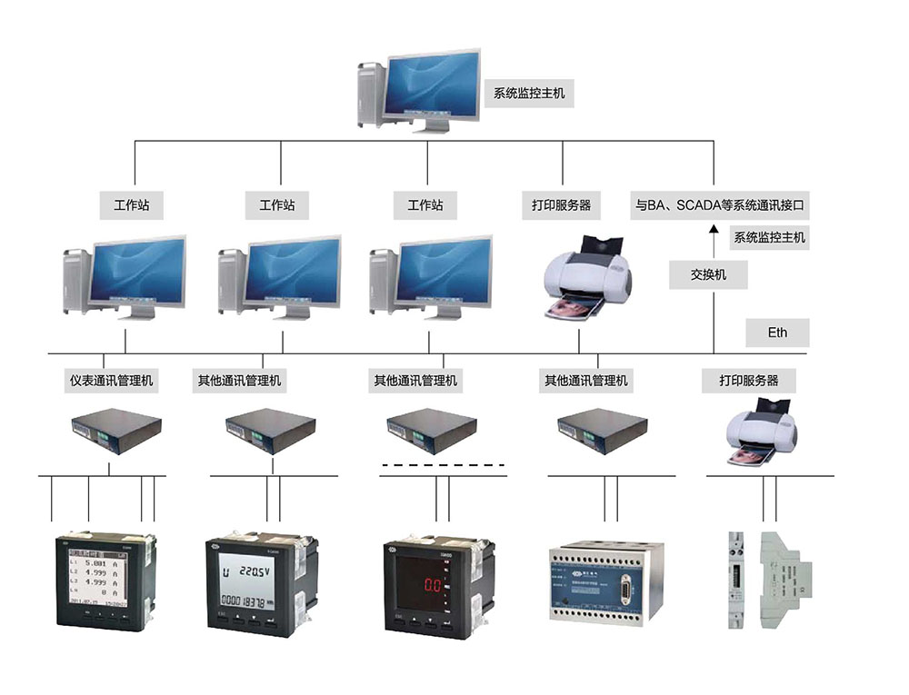 后臺監(jiān)控系統(tǒng)，能源管理系統(tǒng)，電力監(jiān)控系統(tǒng)